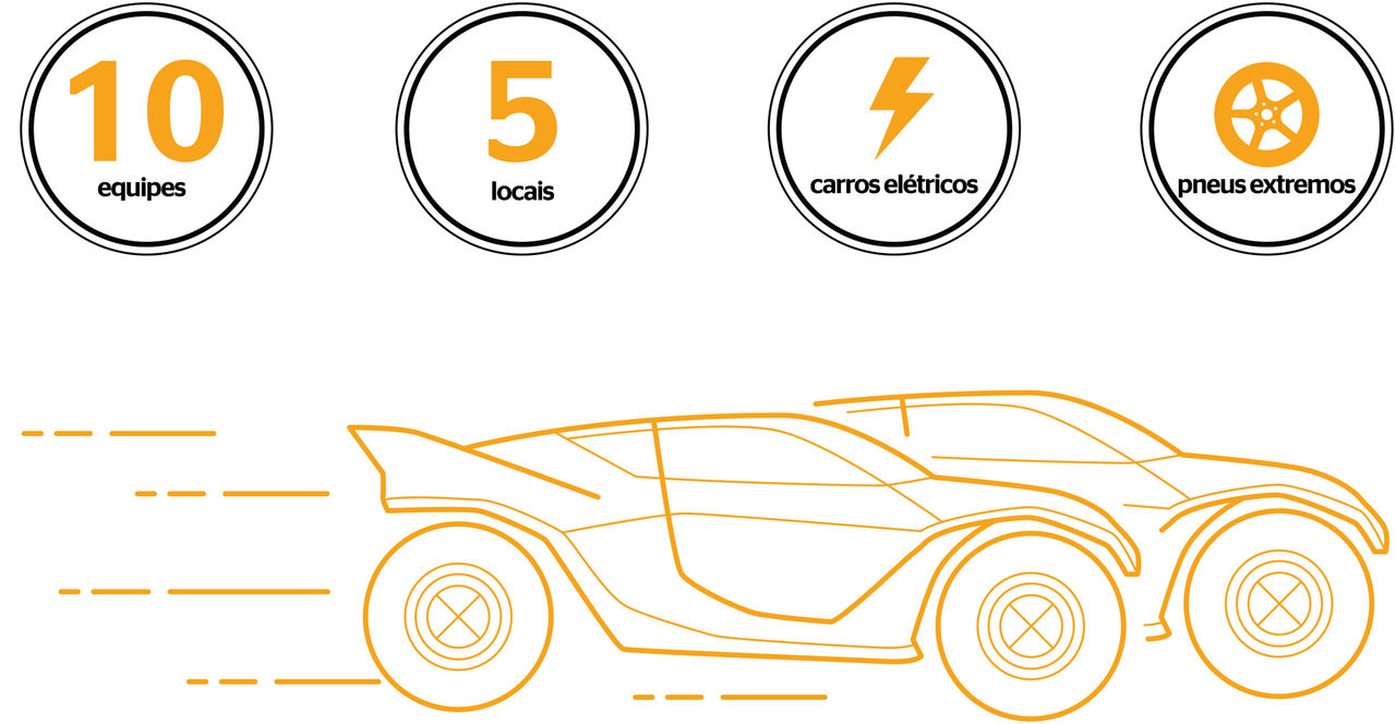 (desenho com veículos do Extreme E acelerando e elementos explicando que serão 10 equipes, 5 locais, carros elétricos e pneus extremos)