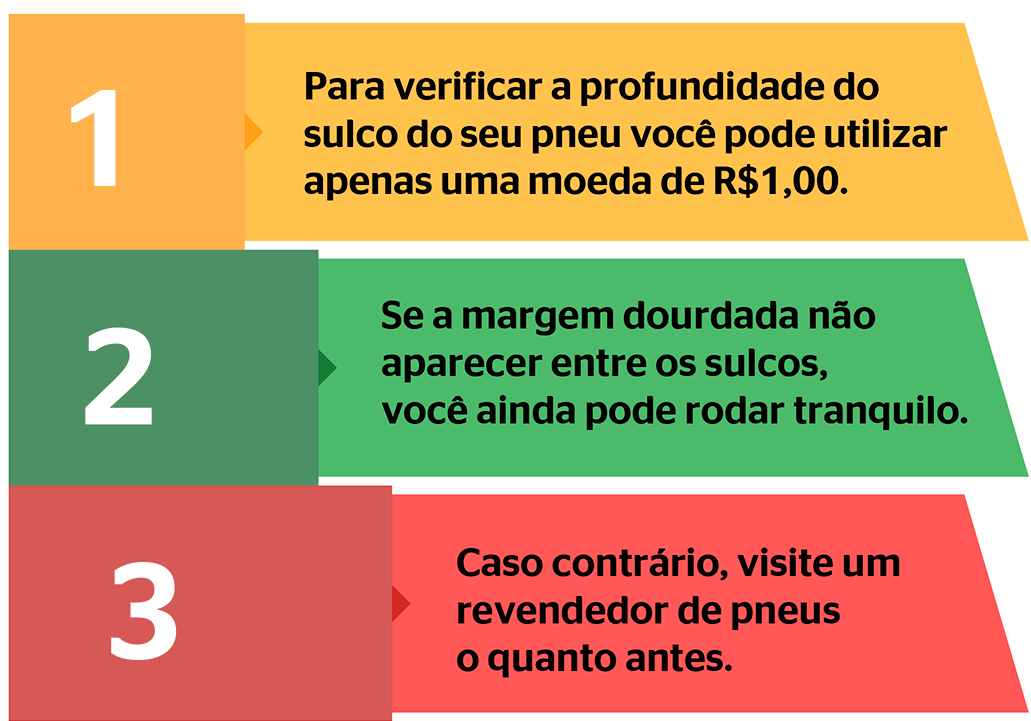(arte com ilustração três faixas coloridas com texto sobre o tema)