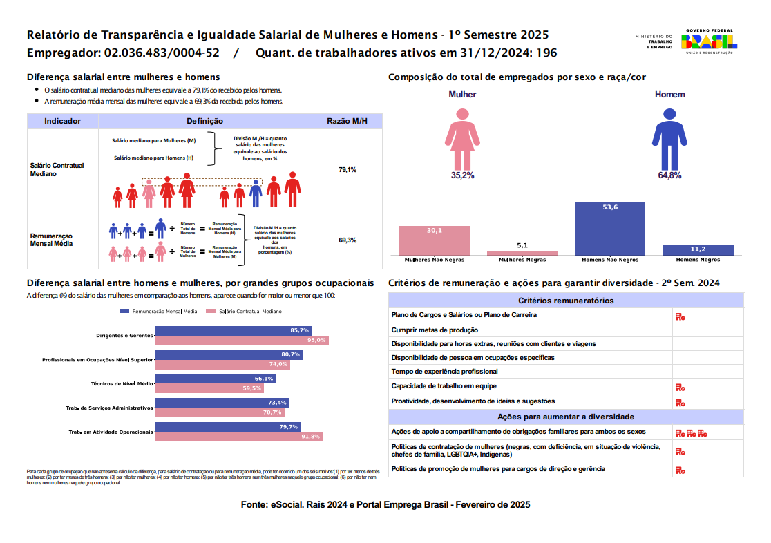 (Relatório de Transparência e Igualdade Salarial de Mulheres e Homens 1)