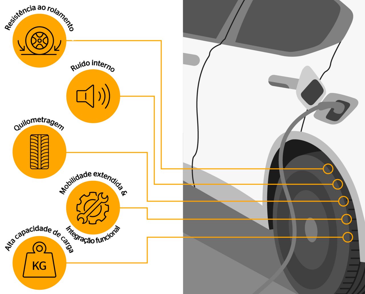 As características dos nossos pneus que os tornam adequados para veículos elétricos