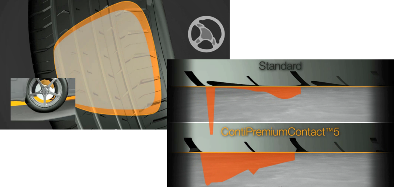 (Imagem em 3D da diferença entre os blocos dos pneus comuns e o pneu ContiPremiumContact 5)