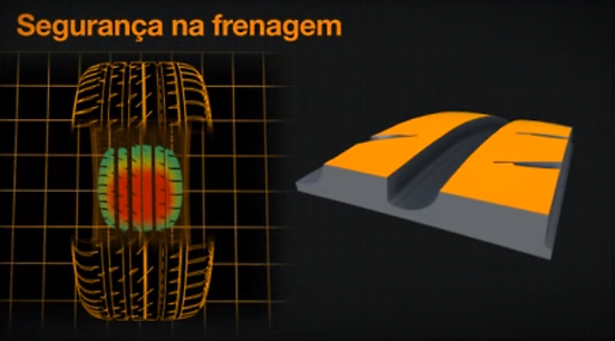 Menor distância de frenagem