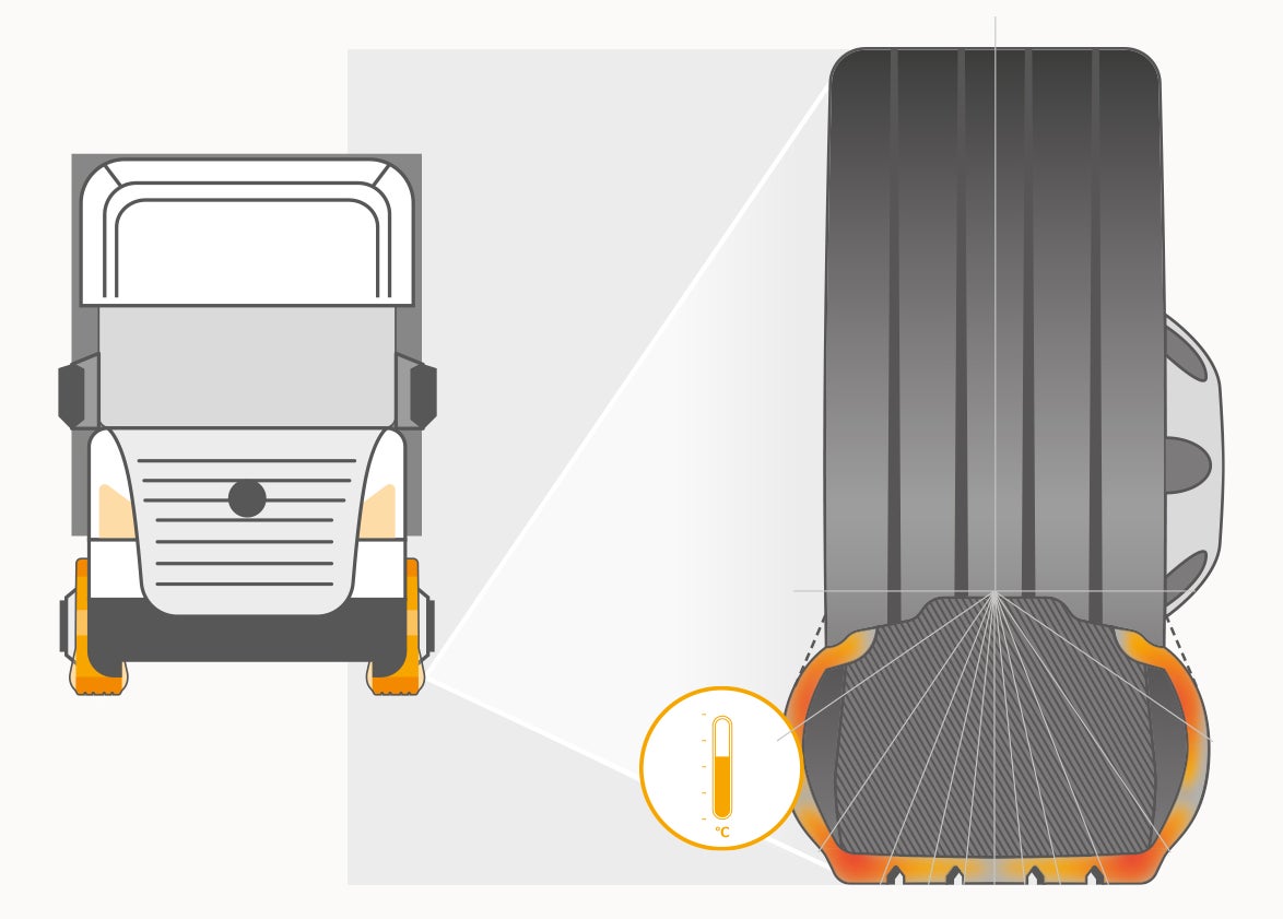 (desenho com ilustração de um caminhão e um pneu com pressão errada)
