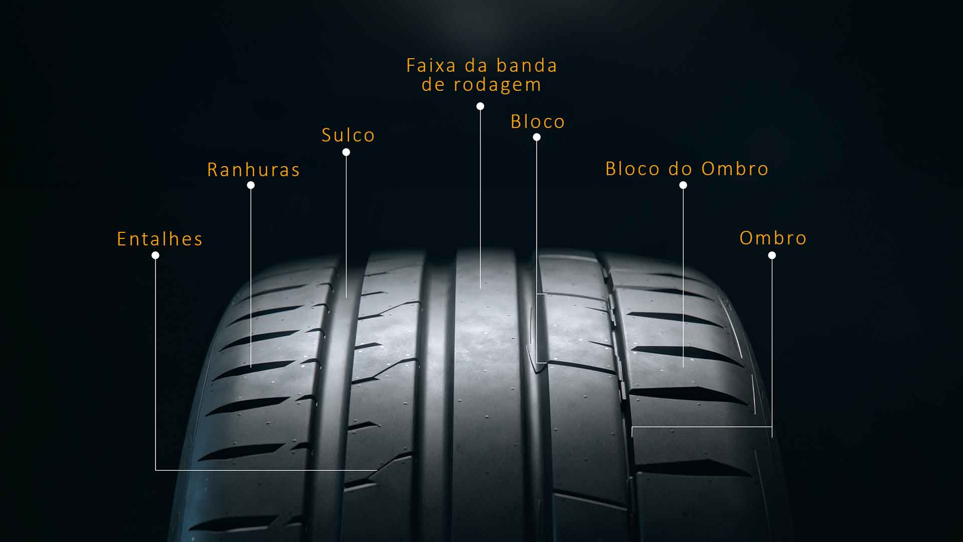 (Foto em close de um pneu de alta performance, mostrando detalhes de cada parte do desenho da banda de rodagem)
