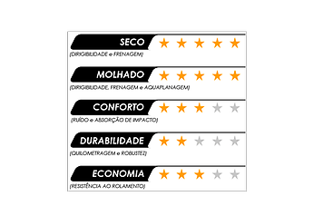Stars
