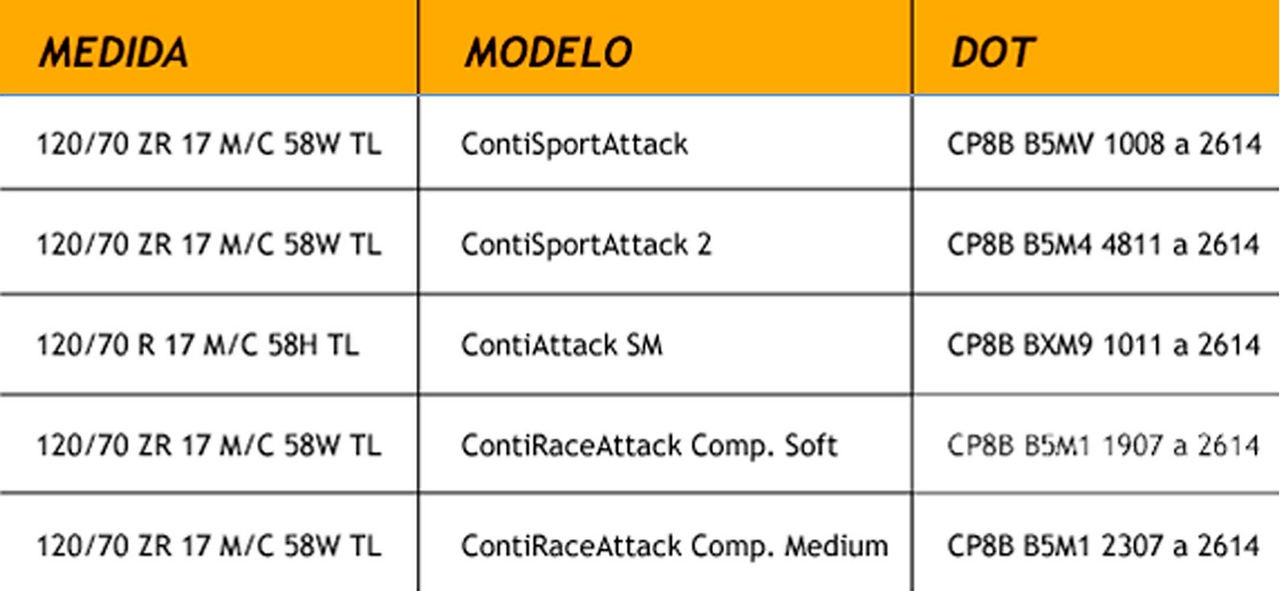 (tabela com as medidas, modelos e DOTs)