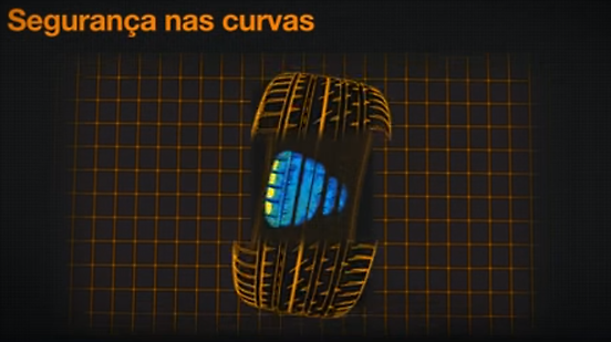 Dirigibilidade extremamente precisa