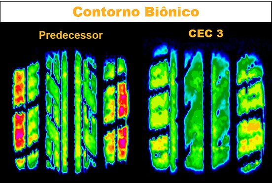 Economia