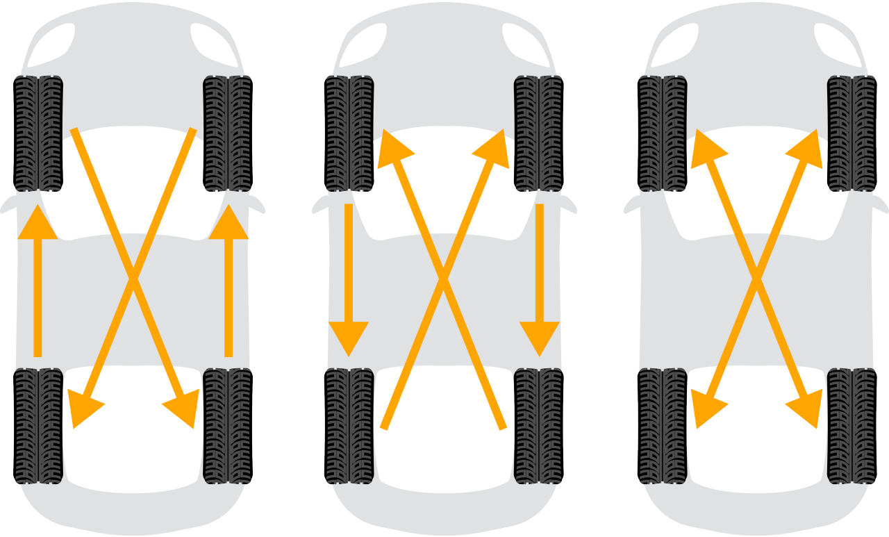 (imagem com ilustração de 3 veículos visto de cima, com destaque nas rodas e indicações de possíveis trocas de posições das rodas)
