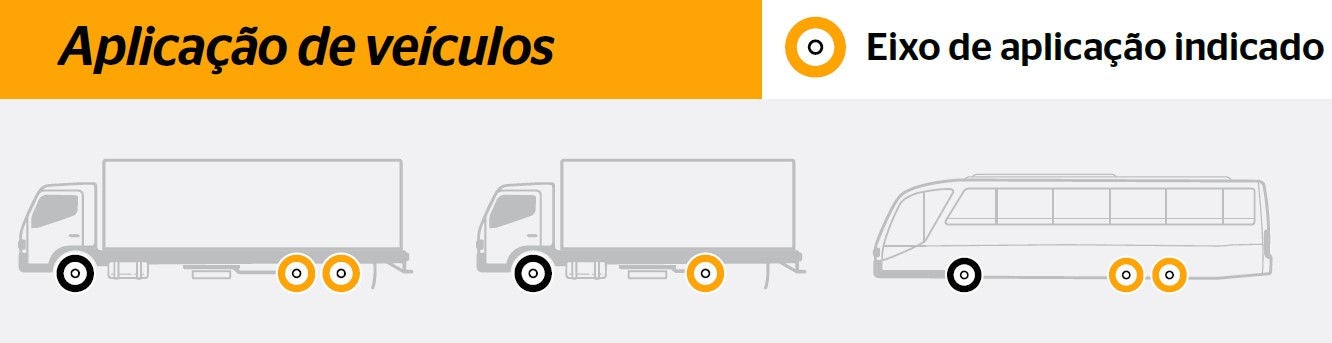 (ilustração sobre aplicação da banda ContiTread Hybrid HS3)