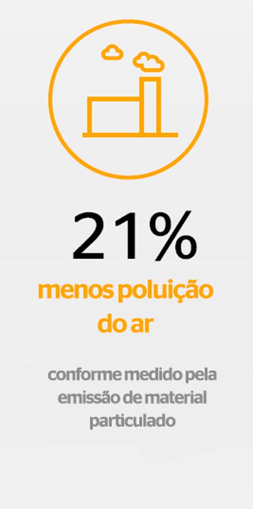 (imagem com ilustrações de pictogramas simbolizando as melhorias ambientais proporcionadas pelo pneu recapado)