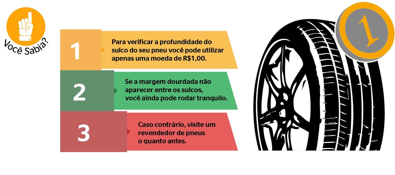 (ilustração de pneu com moeda de 1 real e 3 dicas sobre o tema)