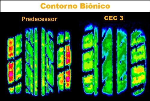 (Imagem em 3D da pegada do pneu ContiEcoContact 3 no solo e pneu predecessor)