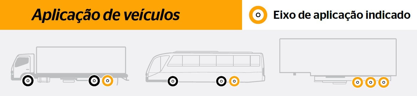 (ilustração sobre aplicação da banda ContiTread HTL)