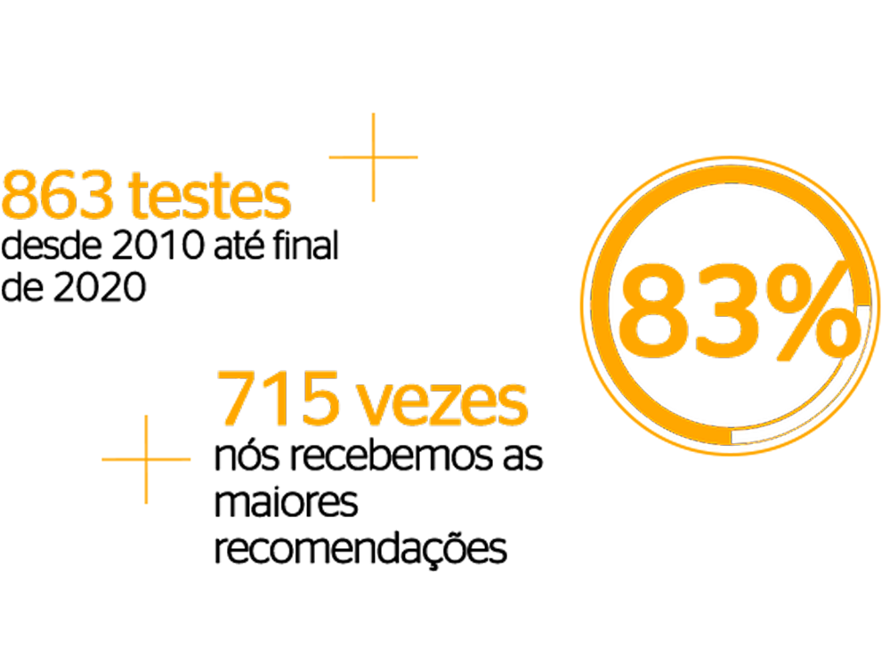 Melhores classificações em testes de pneus da Continental