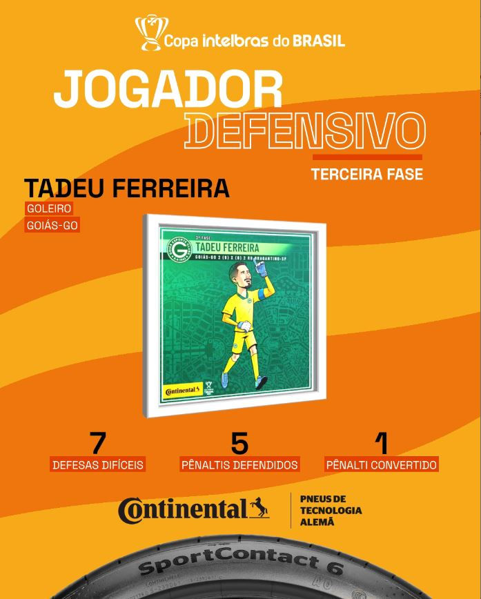 Tadeu Ferreira, goleiro do Goias, é premiado com NFT