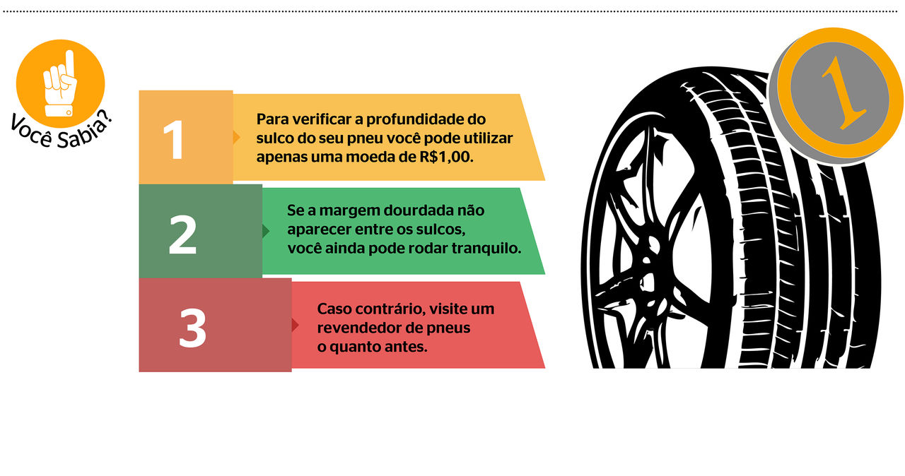 Como medir a profundidade do sulco do pneu com moeda