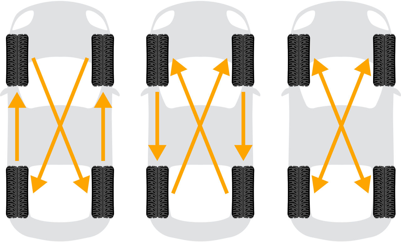 Rodízio de pneus: entenda como fazer corretamente