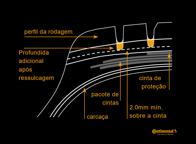 Processo de ressulcagem nos pneus de carga