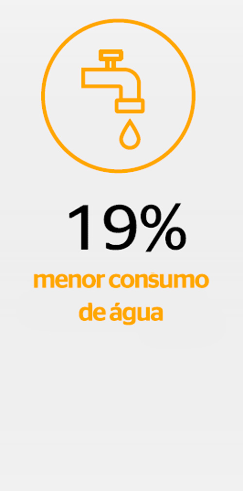 (imagem com ilustrações de pictogramas simbolizando as melhorias ambientais proporcionadas pelo pneu recapado)