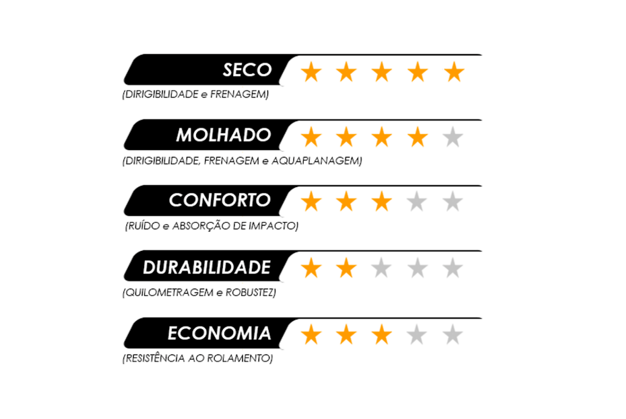 Stars