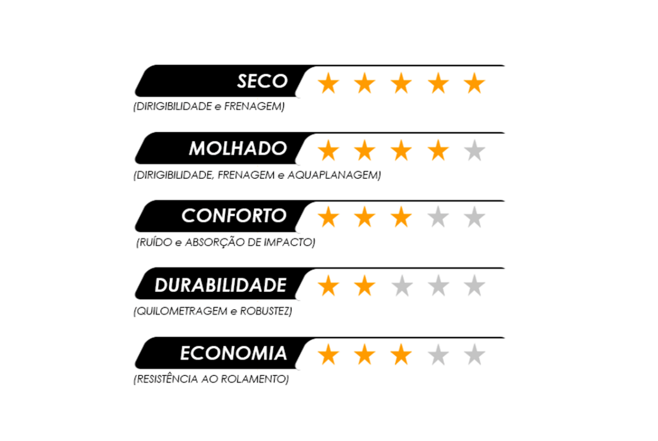 Stars