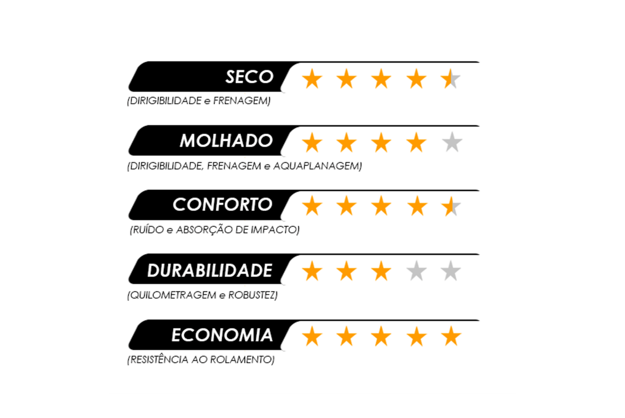 (imagem com classificação do pneu)
