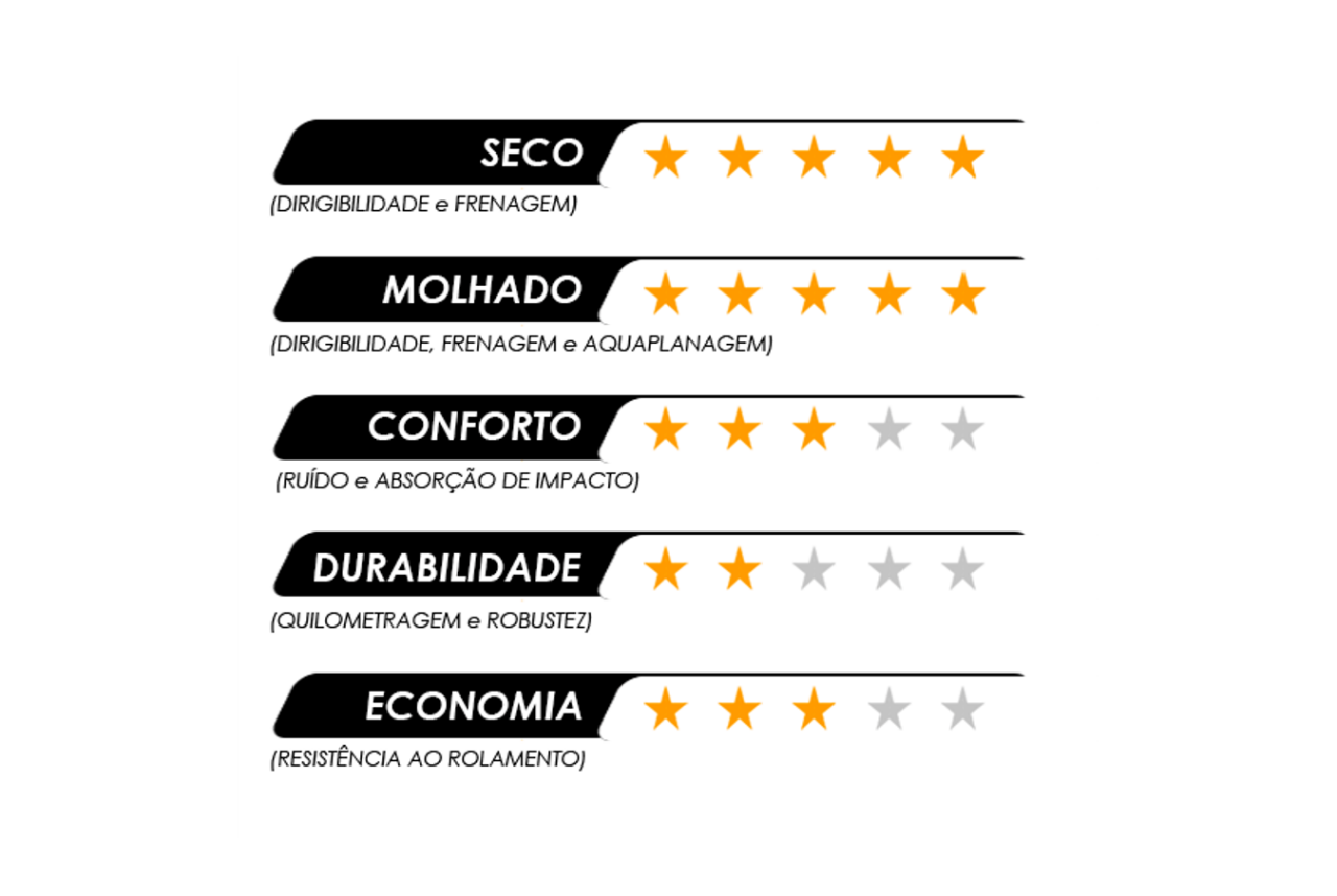 Stars