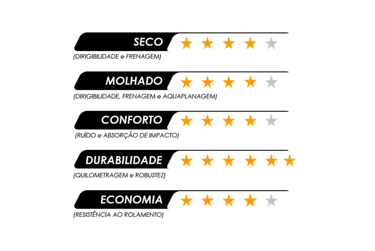 Stars