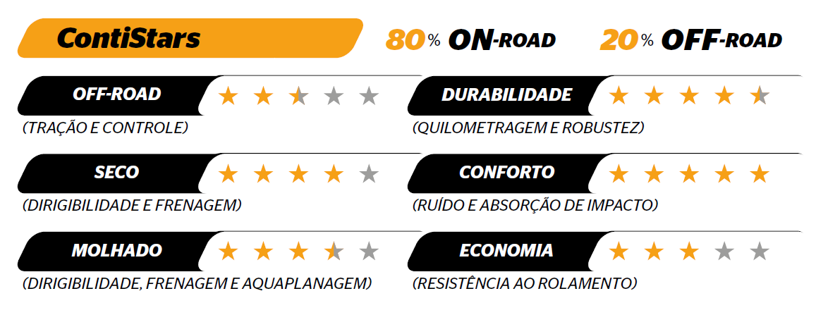 (imagem com classificação do pneu)