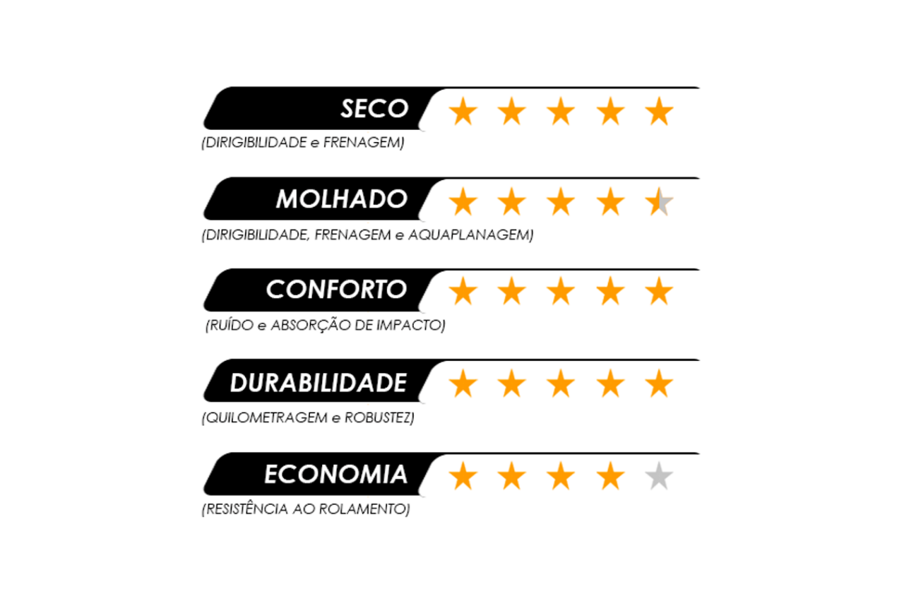 Stars