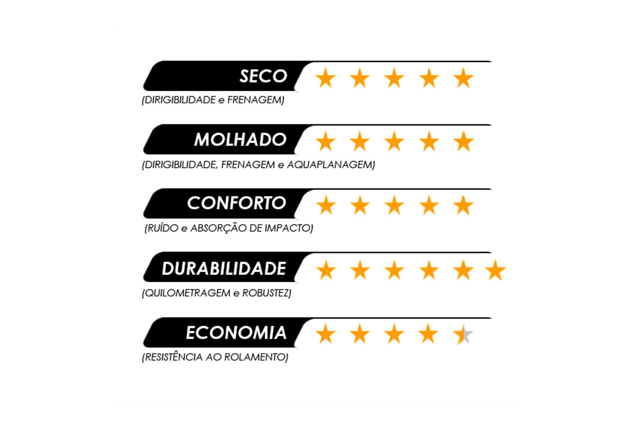 (imagem com classificação do pneu)