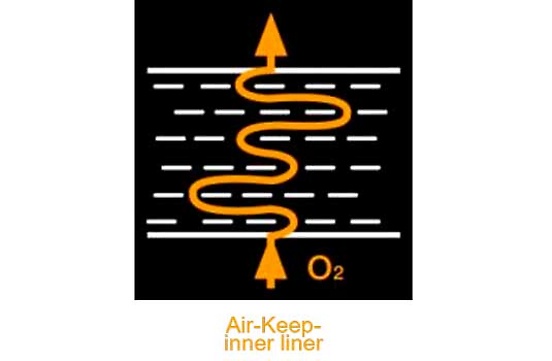 Air Keep Inner LinerTM
