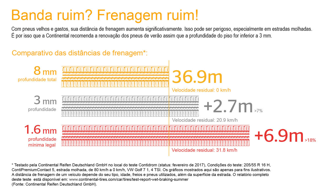 (quadro com informações sobre a distância de frenagem de pneus com diferentes profundidades de sulco da banda de rodagem)